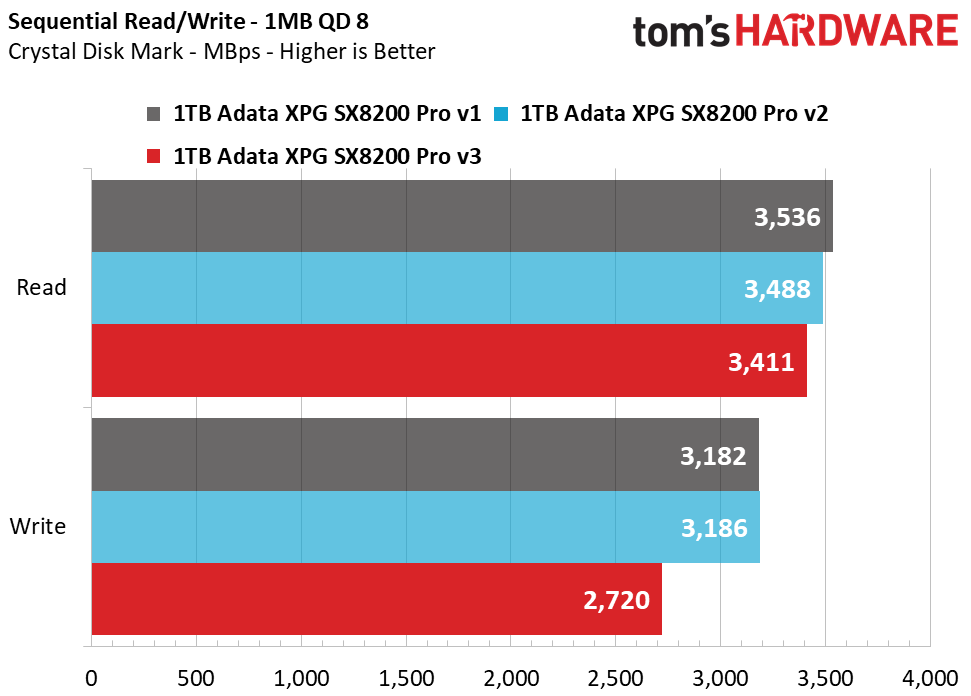 Adata XPG SX8200 Pro