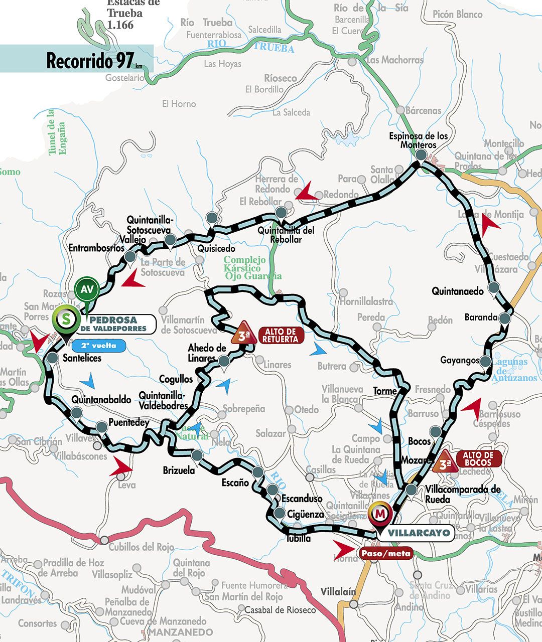 Vuelta a Burgos Feminas 2021 - Stage 2 Map