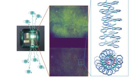 Images showing green OLED with microscope close-up and illustration of helical stacks