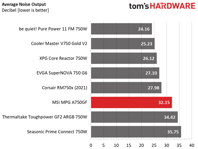 MSI MPG A750GF
