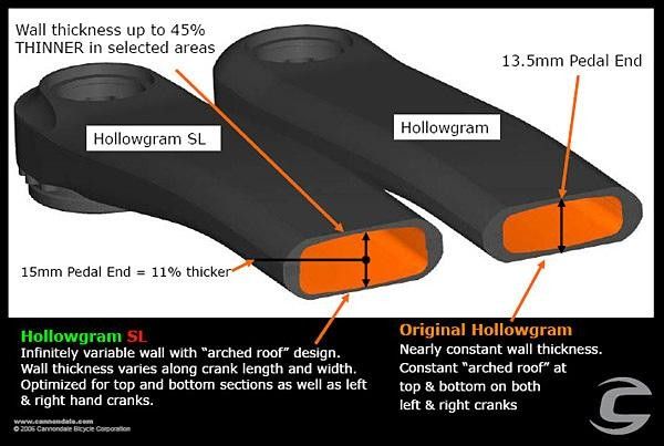 Cannondale optimized each individual crankarm wall