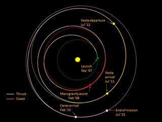 A map of Dawn’s planned journey through the asteroid belt.