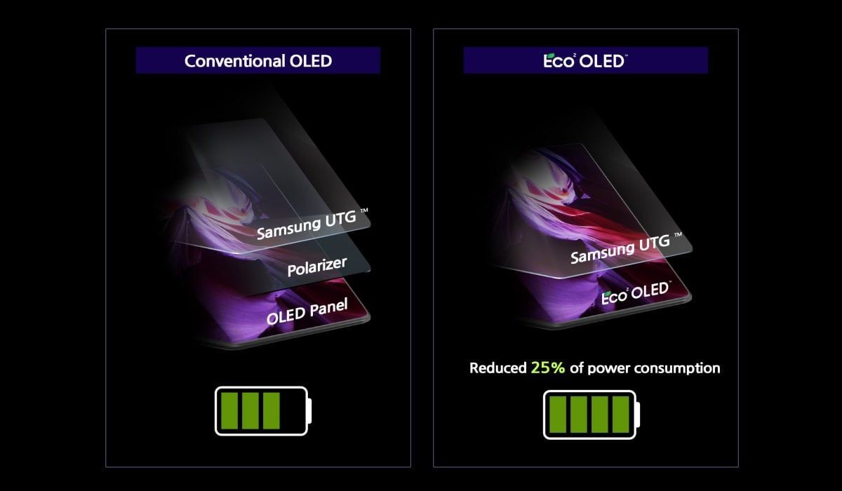 Future OLED TVs could be be twice as bright, while using half as much ...
