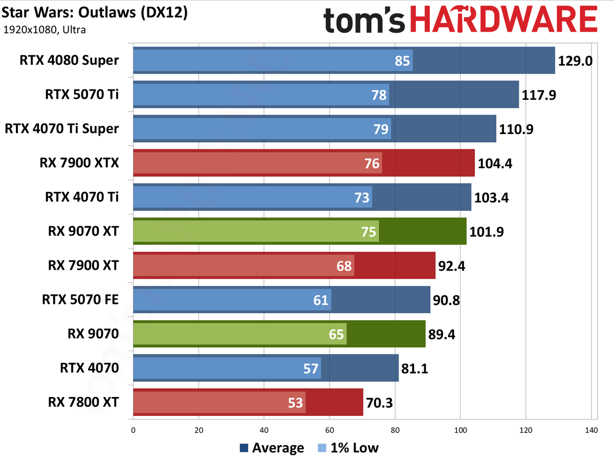 AMD Radeon RX 9070 XT and RX 9070 review photos
