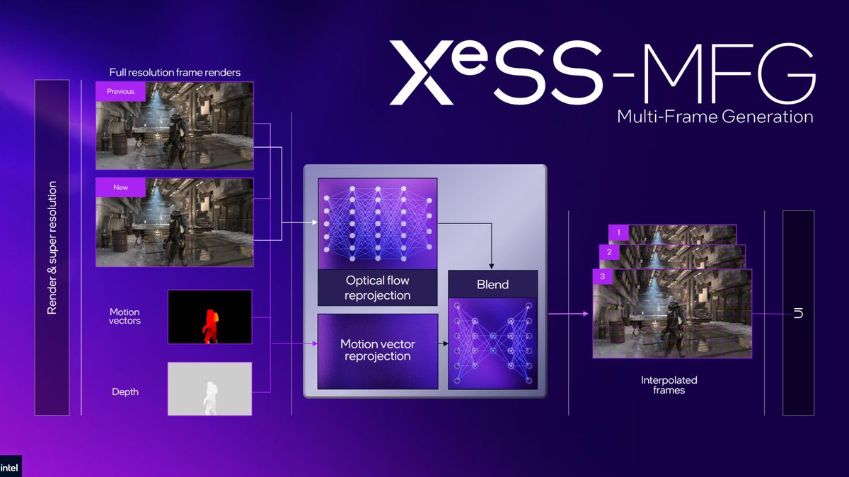 Intel XeSS MFG