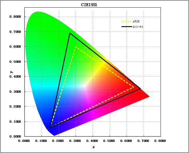 How to Choose the Best HDR Monitor: Make Your Upgrade Worth It | Tom's ...