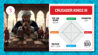 Crusader Kings 3 top 100 card (2023)
