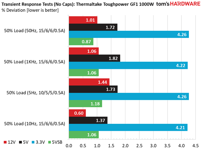 Thermaltake Toughpower GF1 1000W
