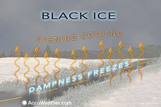 black ice graphic, safety