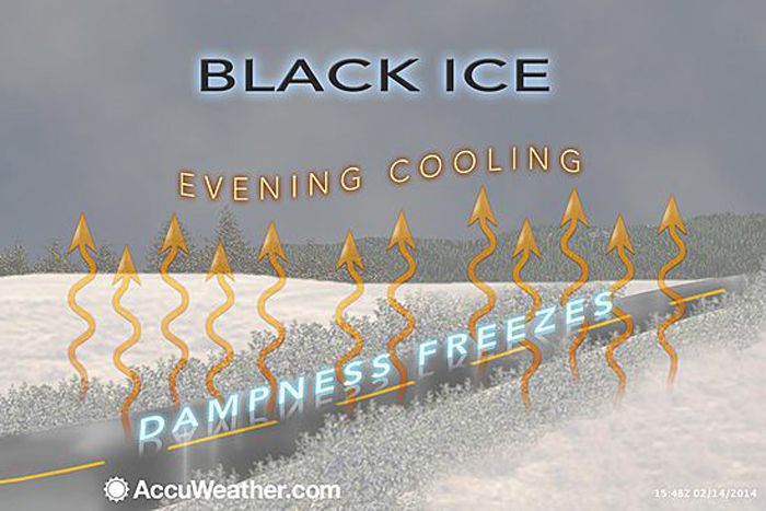 black ice graphic, safety