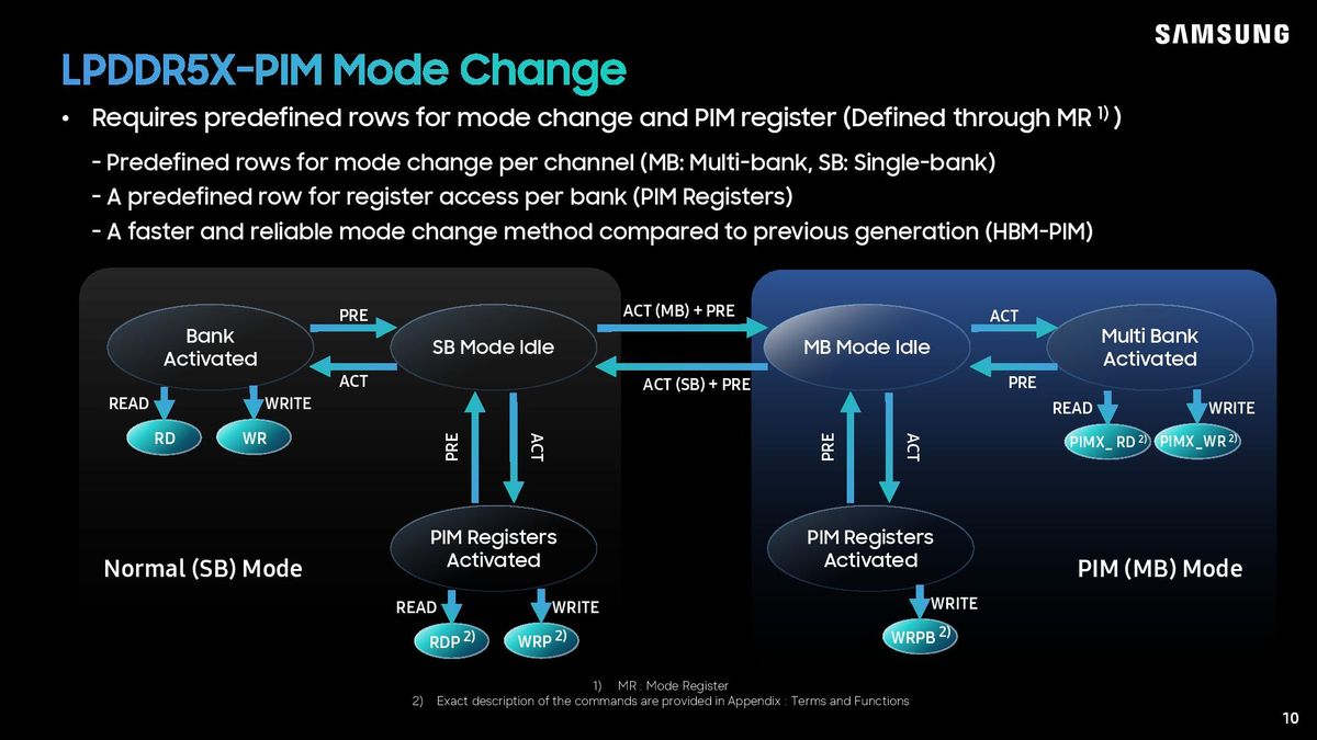 Samsung LPDDR5X-PIM Hot Chips 2026 presentation.