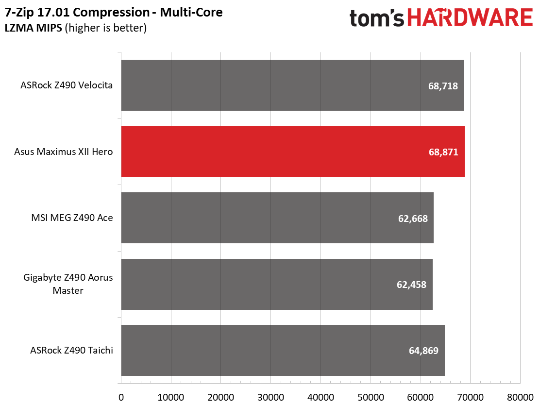 Asus Z490 ROG Maximus XII Hero (Wi-Fi)