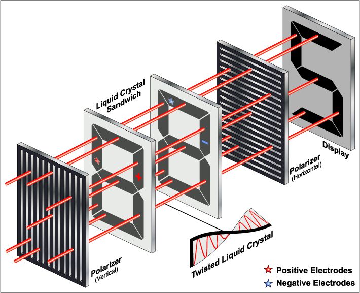 lcd-v-led-v-oled-understanding-different-display-panel-types-tom-s