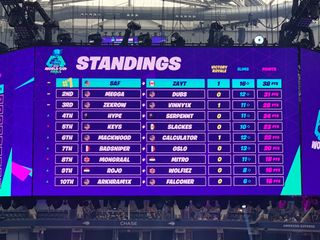 Fortnite World Cup Duos Standings
