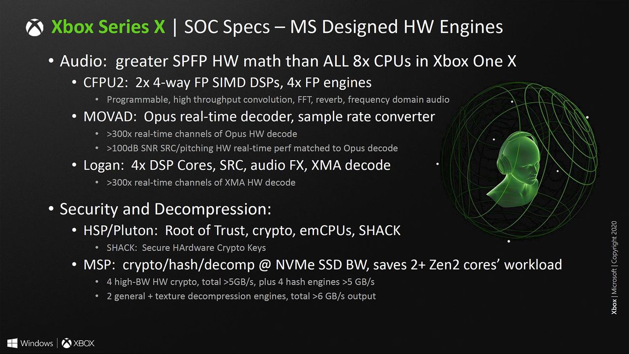 Microsoft Xbox Series X system architecture slides from Hot Chips 2020
