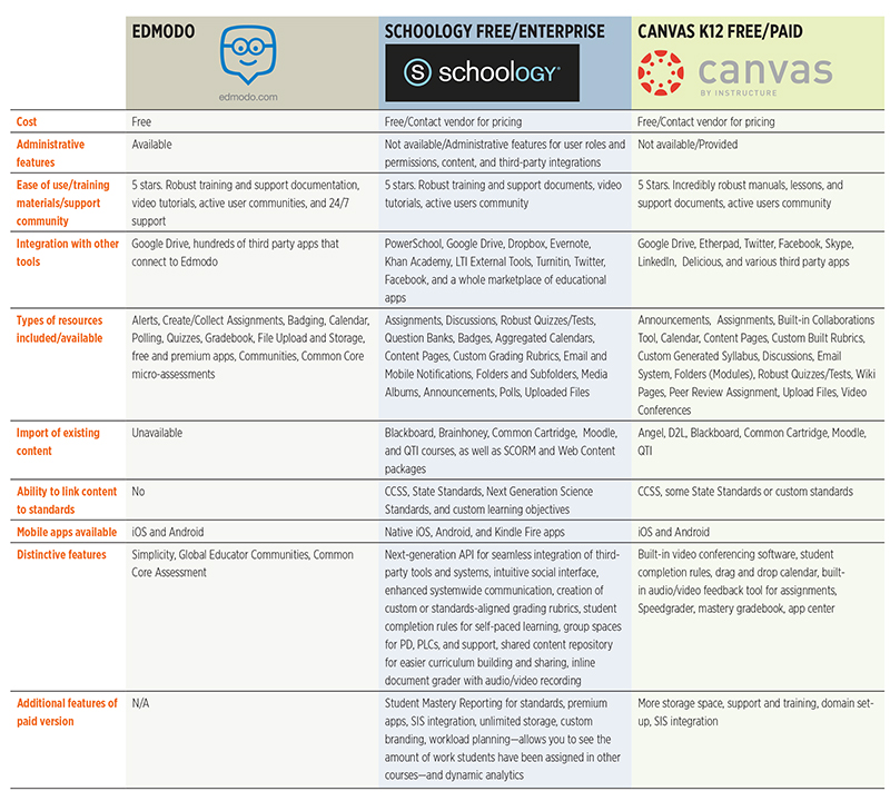 LMS Product Guide