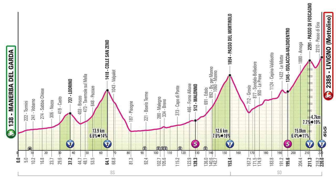 Stage 15 of the Giro d'Italia.