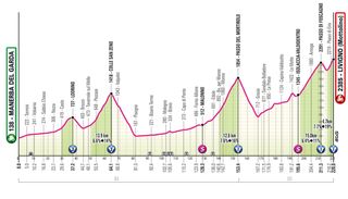 Stage 15 of the Giro d'Italia.