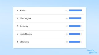 Screenshot of US states with searches for "TikTok VPN"