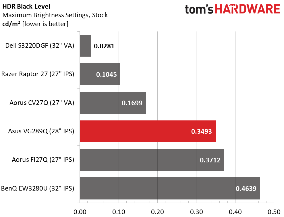 Asus VG289Q Ultra HD HDR