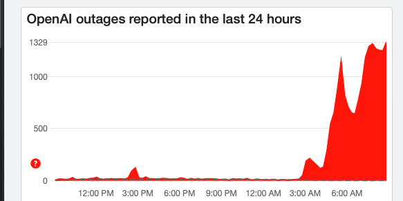 Down Detector reports