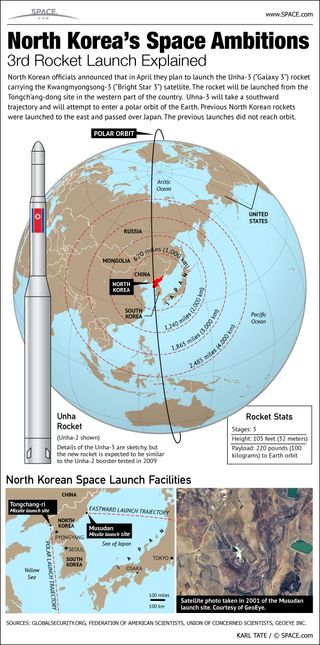 In April, North Korea is expected to attempt to orbit its first Earth satellite.