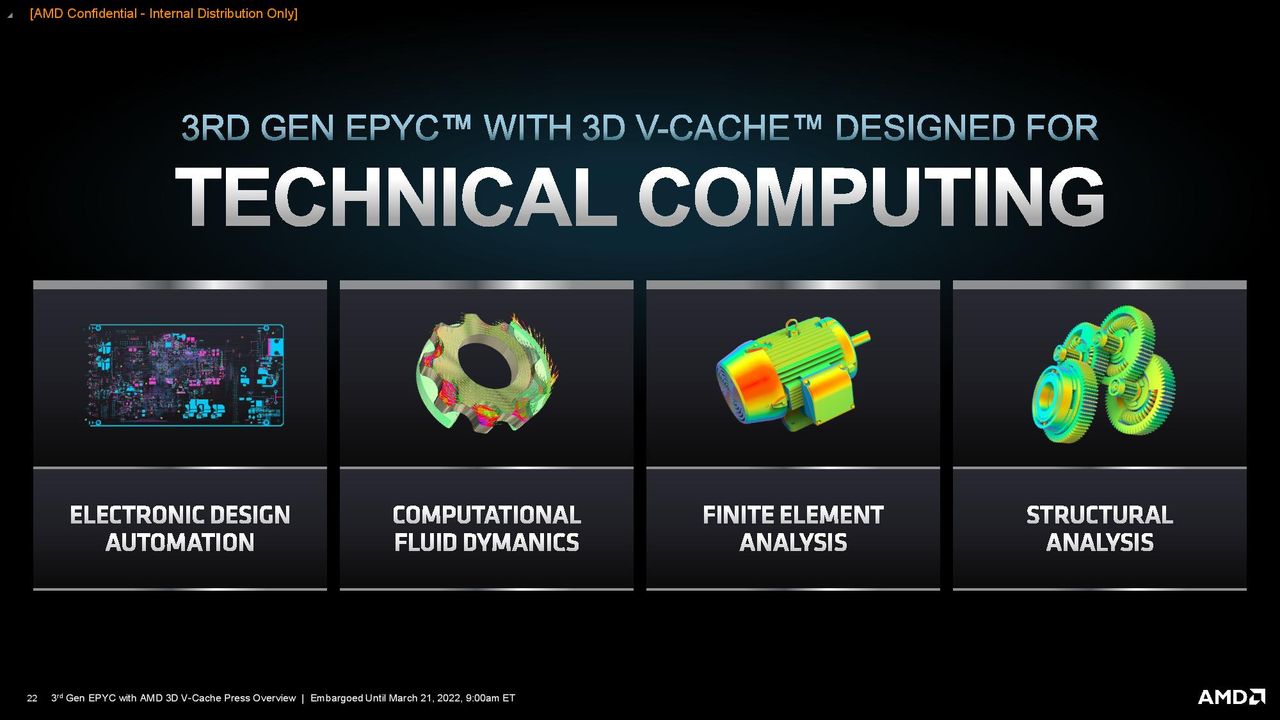 AMD Milan-X