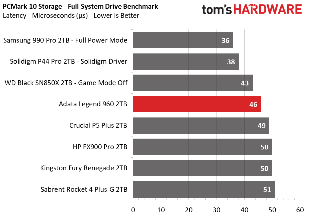 Adata Legend 960 SSD