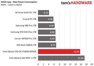 Intel Optane SSD DC P5800X