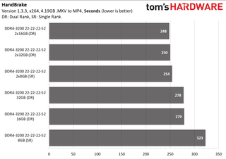 Ryzen 5000 Mobile Memory Scaling