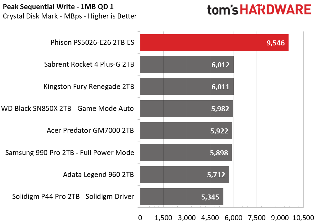 Phison E26 SSD