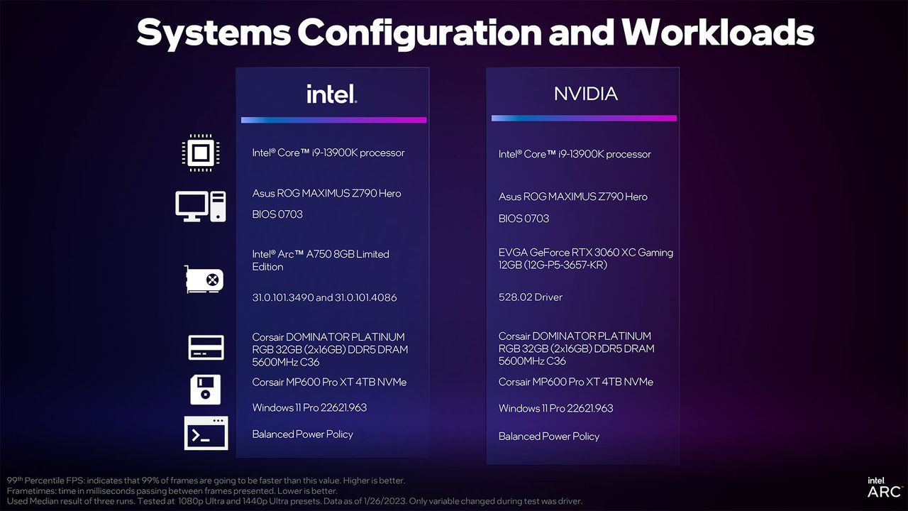 Intel Arc A750 January 2023 Update