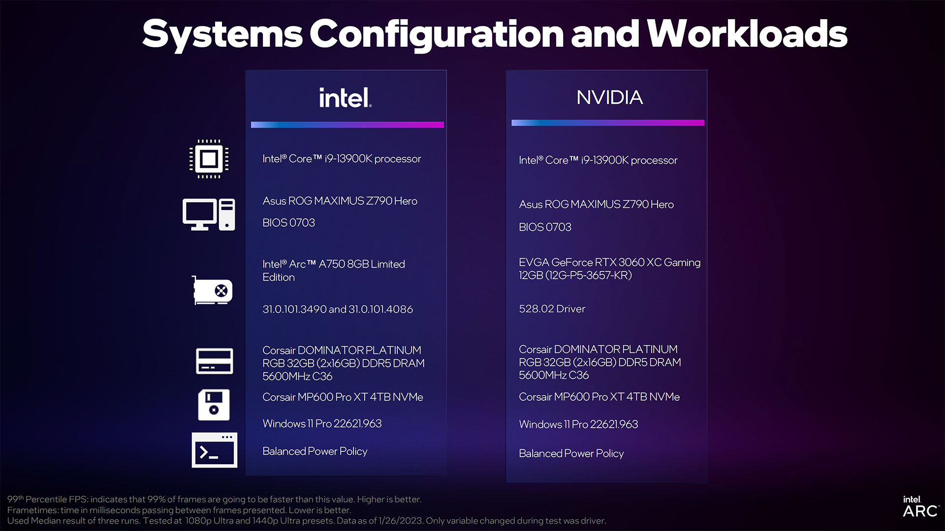 Intel Arc A750 January 2023 Update