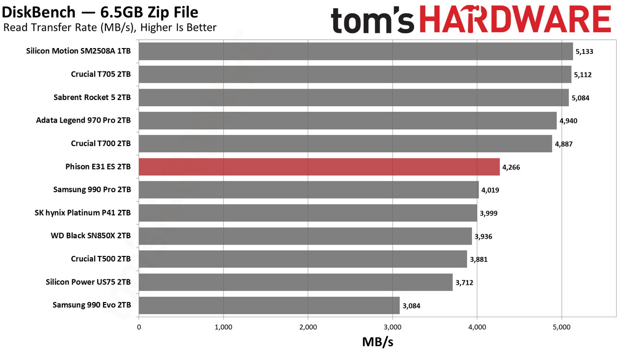 Phison E31T ES 2TB