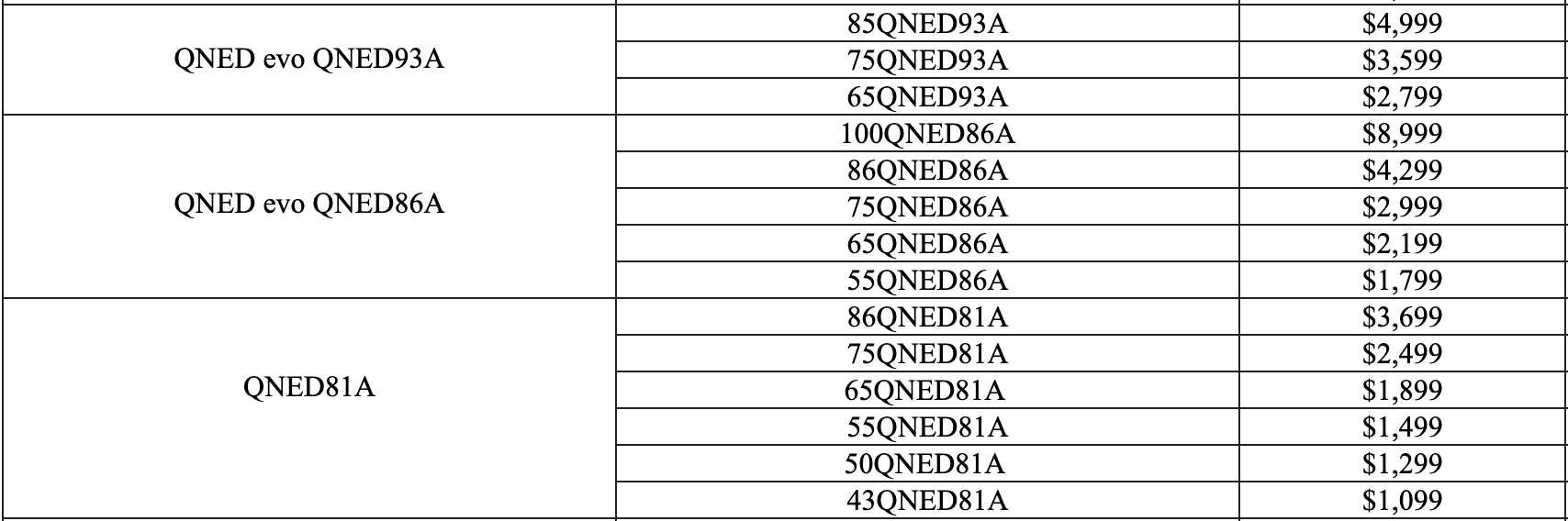 Pricing for LG Australia 2025 QNED TVs by model number and screen size.