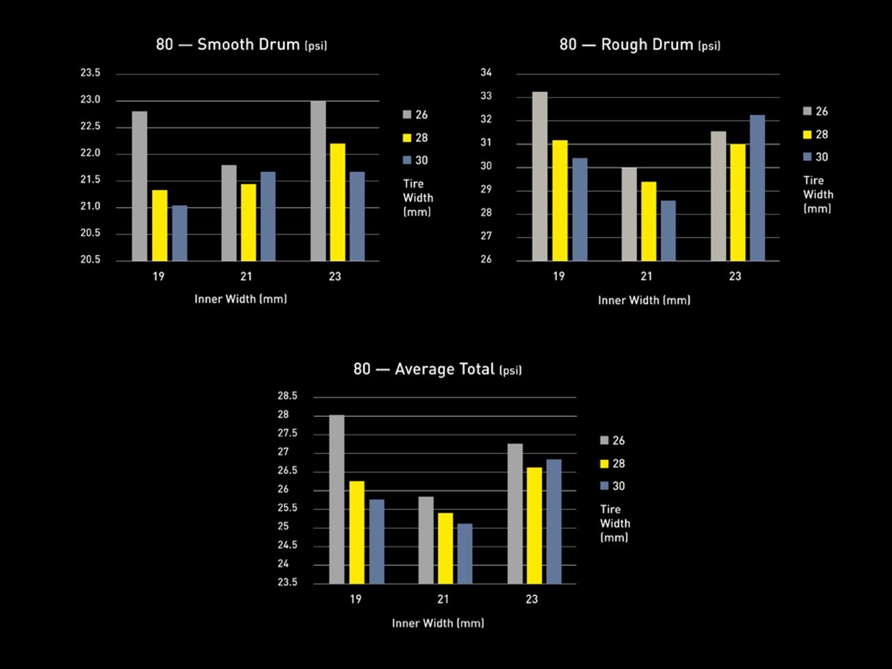 Roval Rapide Sprint CLX test graphs