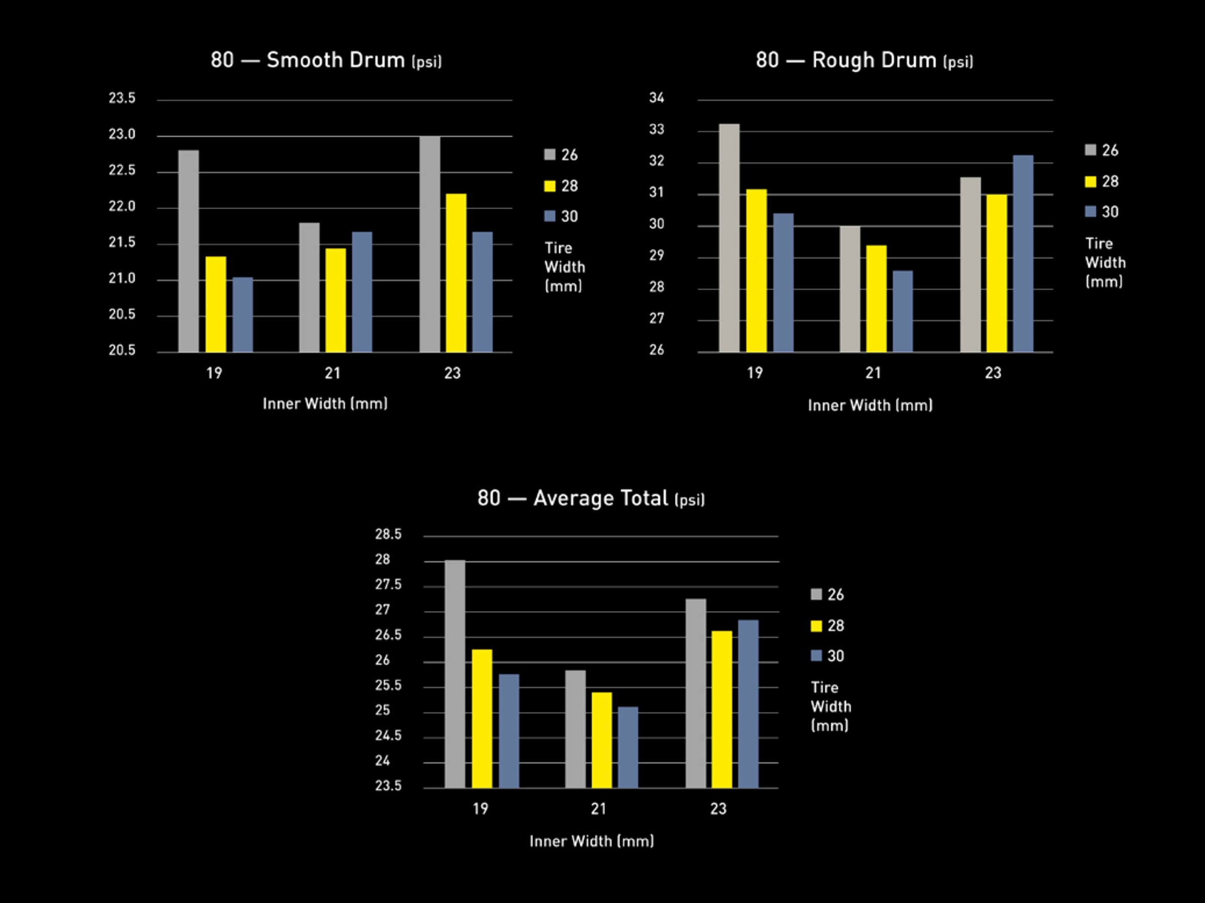 Roval Rapide Sprint CLX test graphs