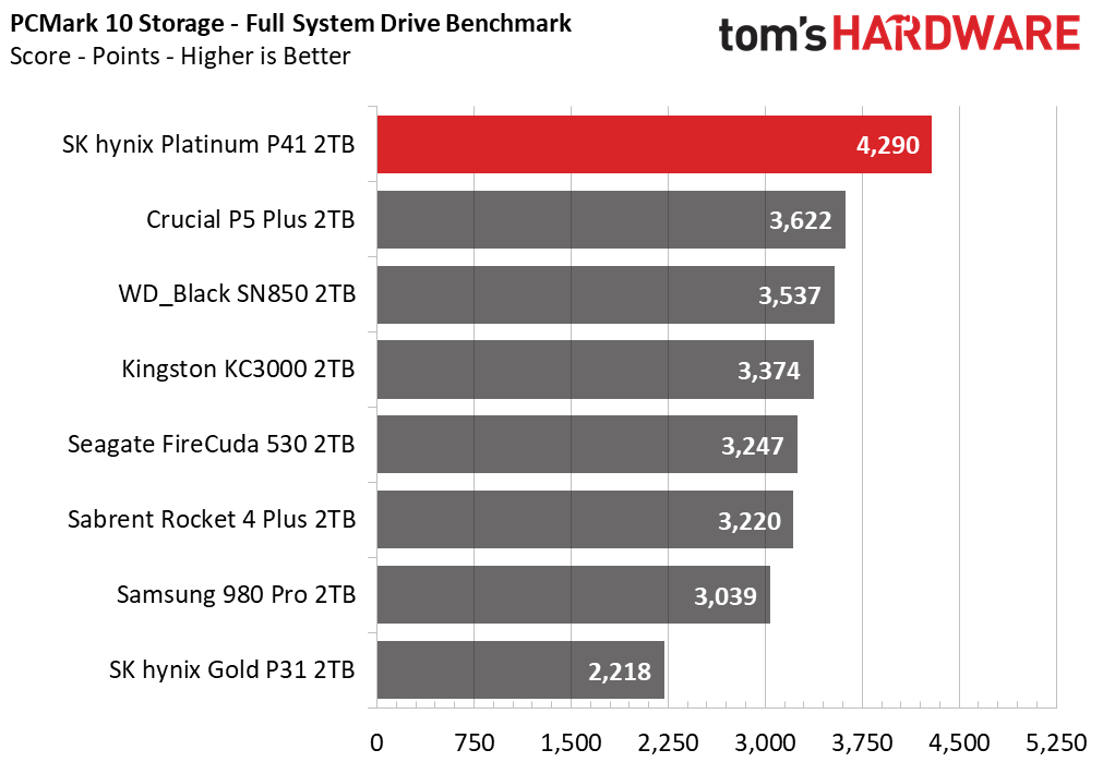SK hynix Platinum P41
