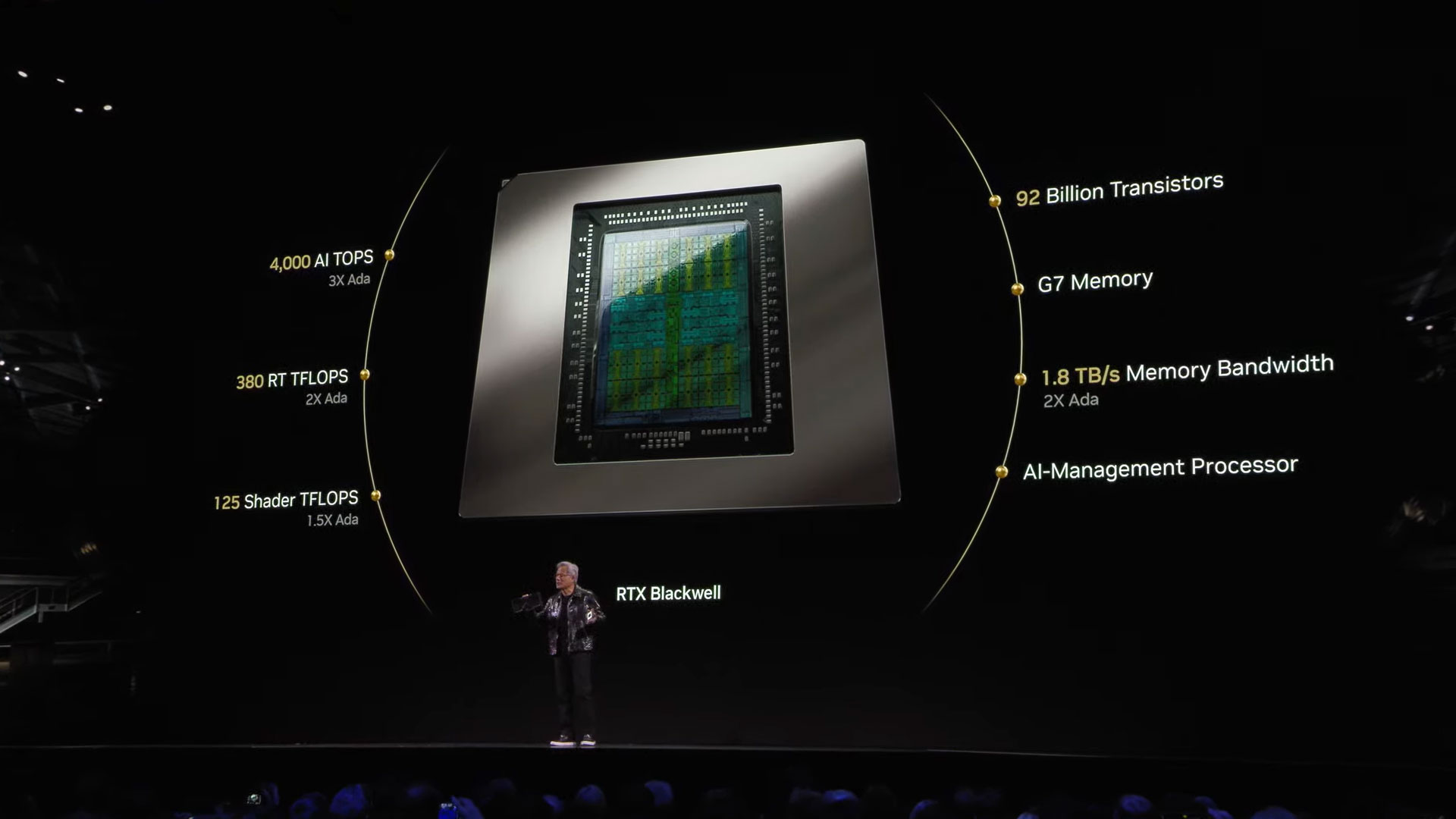 Nvidia Blackwell RTX 50-series at CES 2025