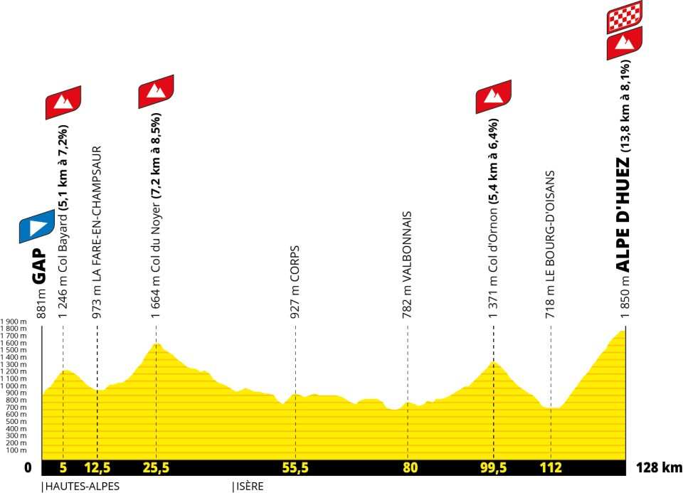 Tour de France 2026 stage 19 profile