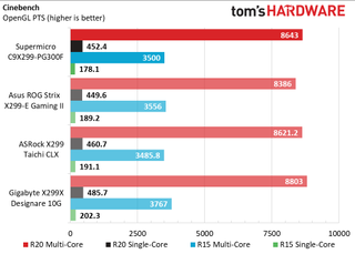 Supermicro C9X299-PG300F Cinebench