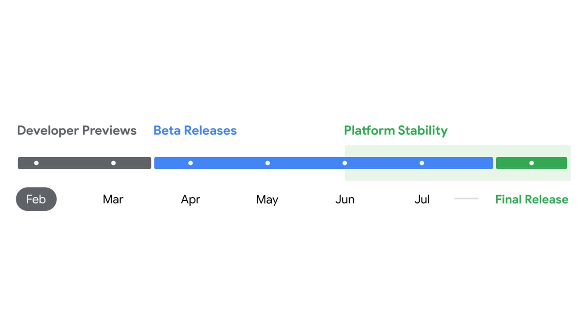 Android 15 release schedule