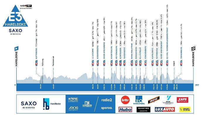 Profile of the 2024 E3 Saxo Classic