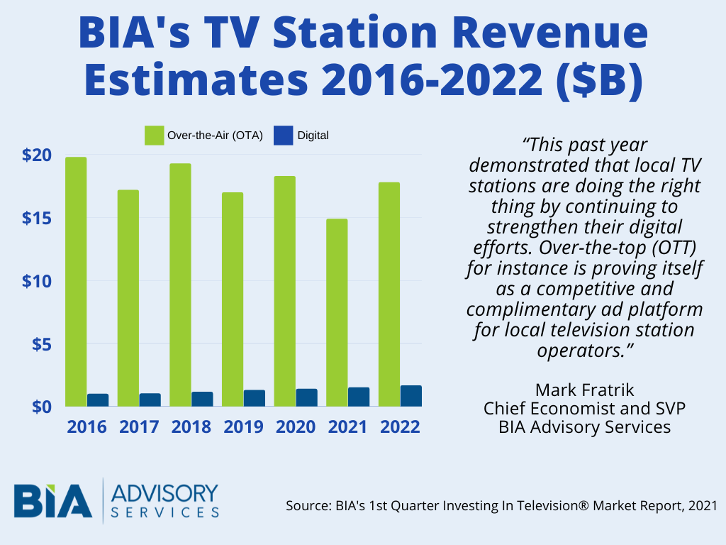 BIA Advisory Services