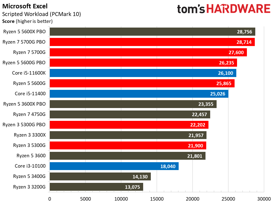 Ryzen 3 5300G