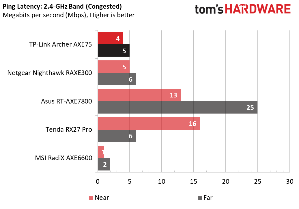 TP-Link Archer AXE75
