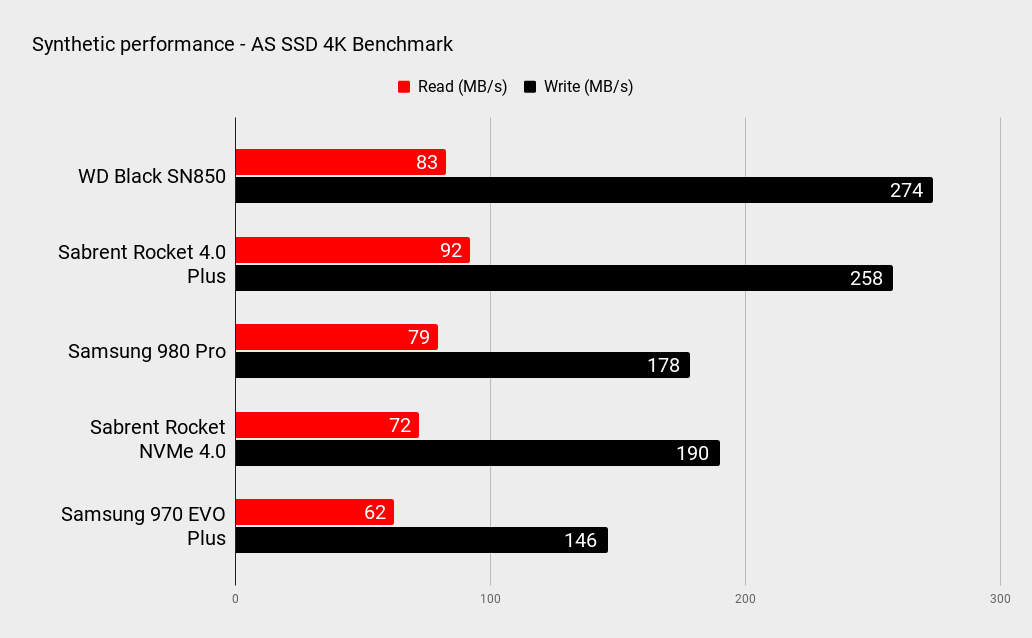 WD Black SN850 1TB