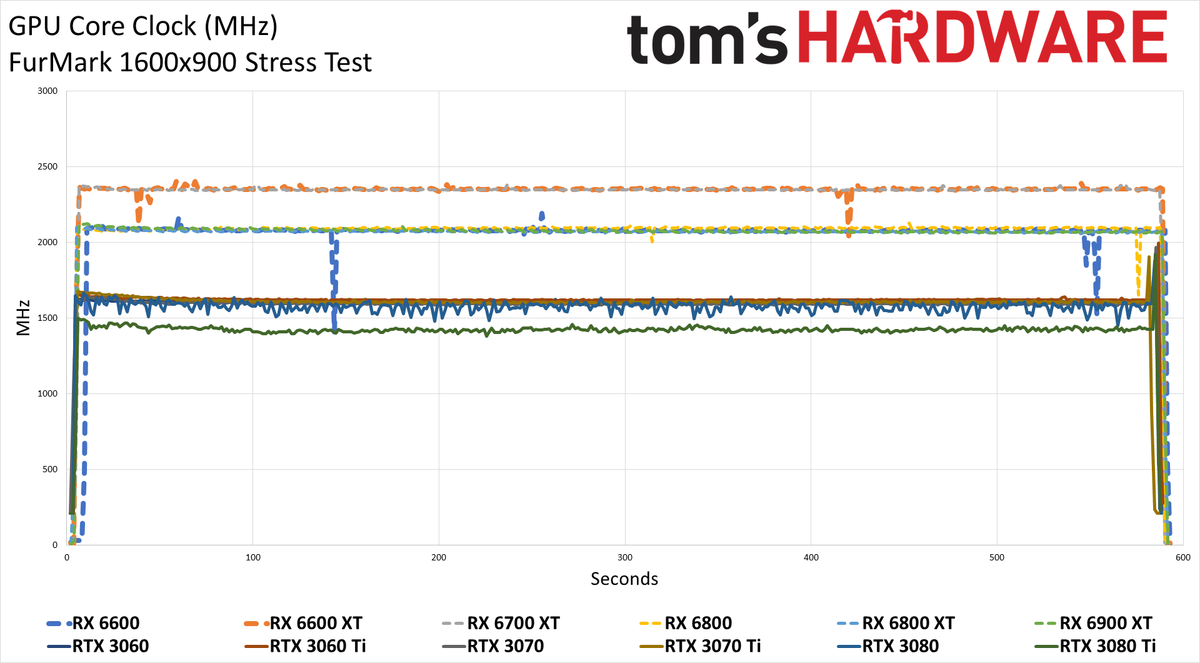 Radeon RX 6600 review power temp fan clock charts