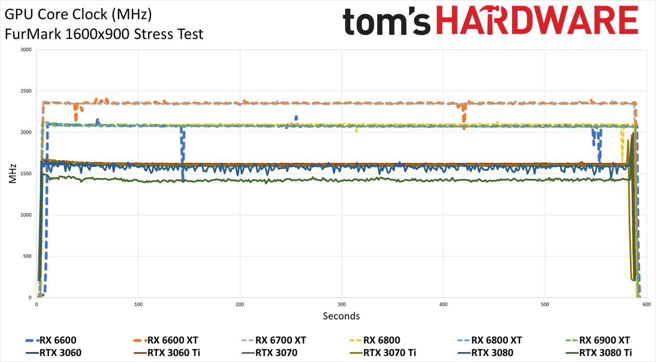 Radeon RX 6600 review power temp fan clock charts