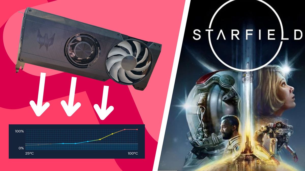 Acer Predator BiFrost Intel Arc A770 graphics card pointing down toward a fan curve graph, pictured besides Starfield&#039;s boxart